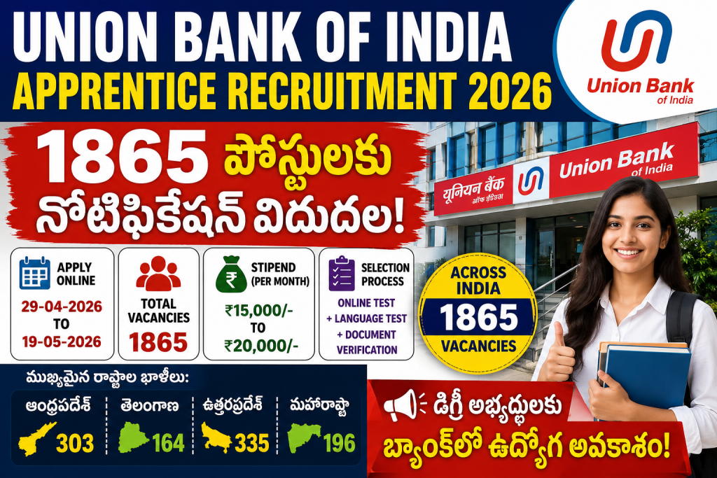 Union Bank of India Recruitment 2026